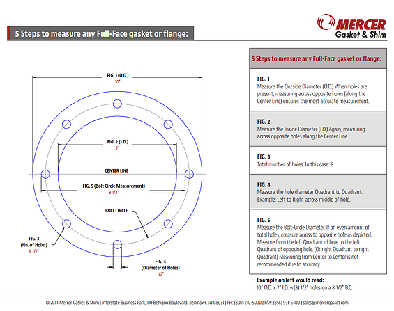 5-steps-to-measure-full-face-gaskets-or-flanges-mercer-gasket-shim