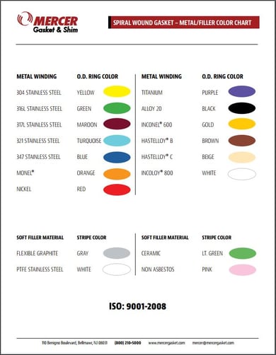 Download Gasket Material Color Chart 3216